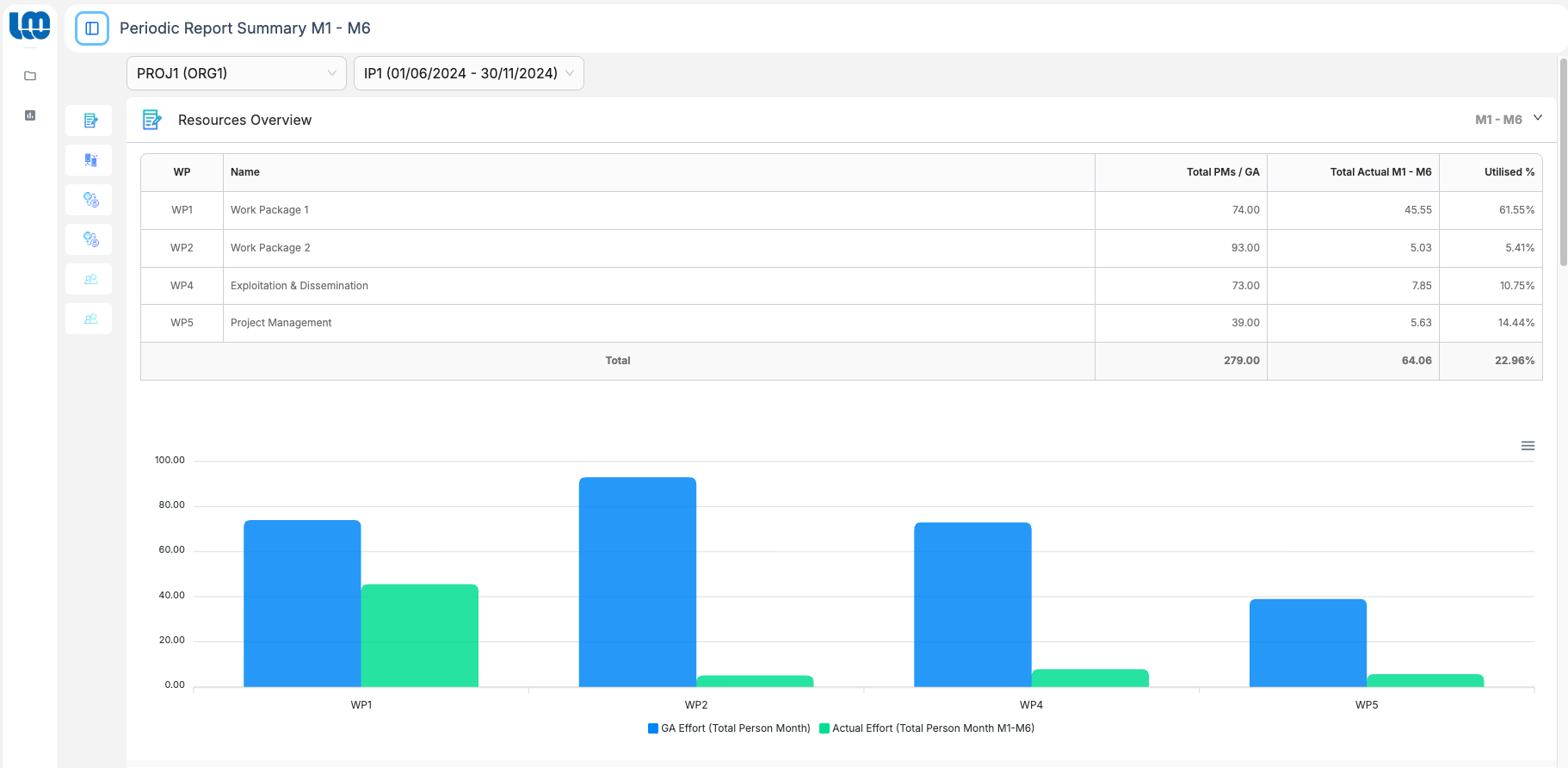 Loom Reporting — Resources Overview