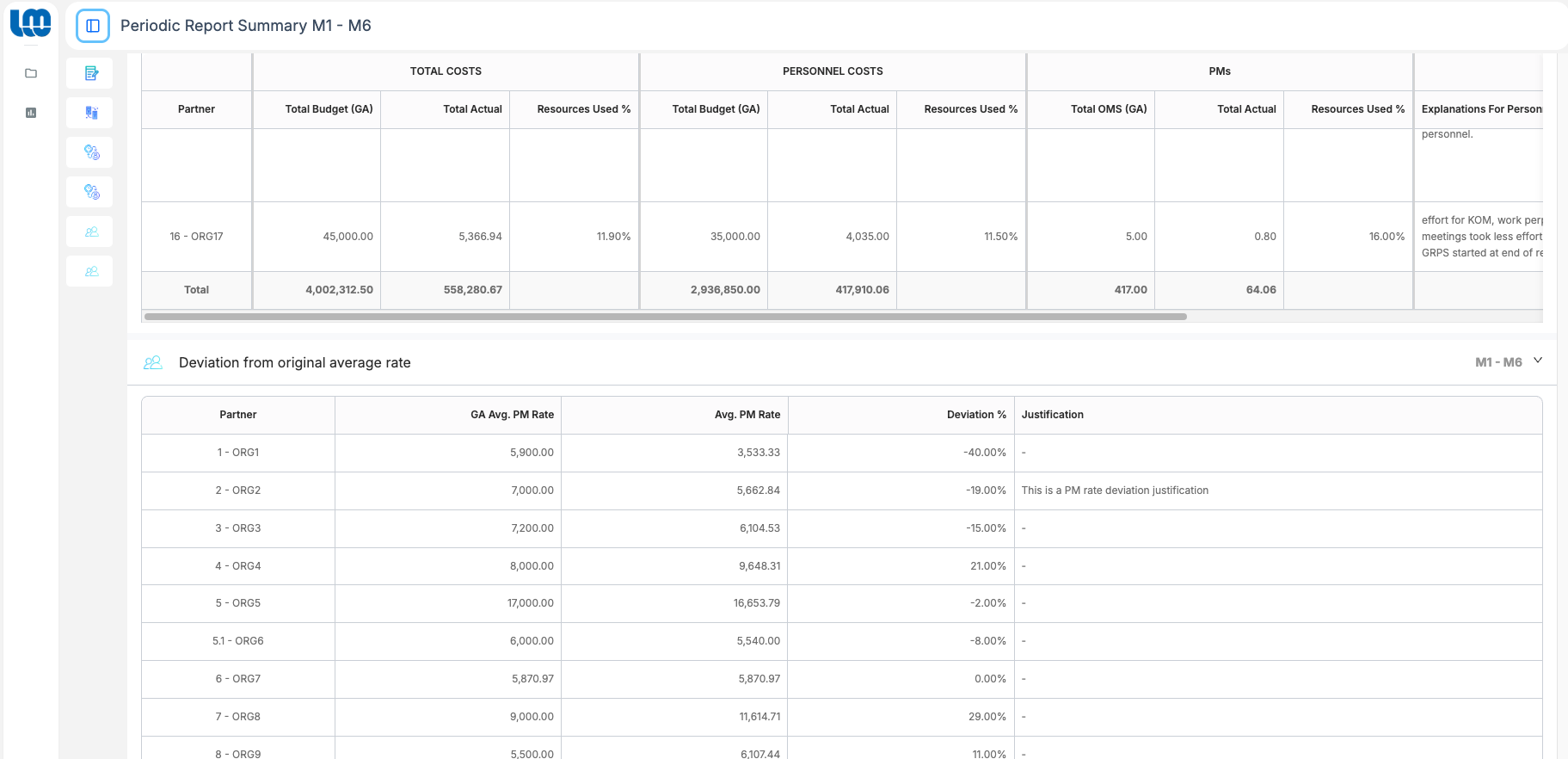 Loom Reporting — Costs & PMs with deviation analysis